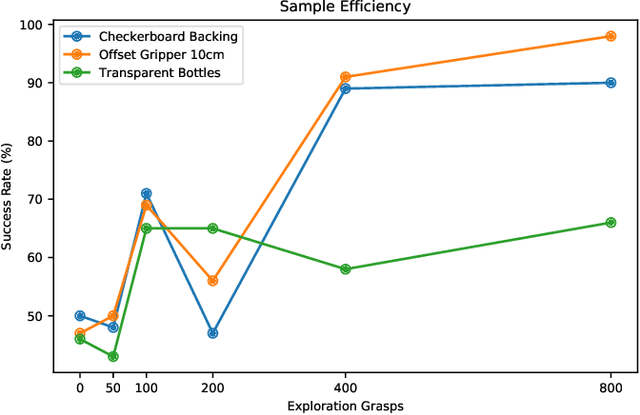 Figure 4 for Efficient Adaptation for End-to-End Vision-Based Robotic Manipulation