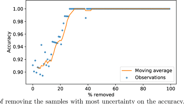 Figure 4 for Uncertainty aware and explainable diagnosis of retinal disease
