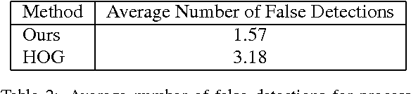 Figure 4 for Robust Method of Vote Aggregation and Proposition Verification for Invariant Local Features