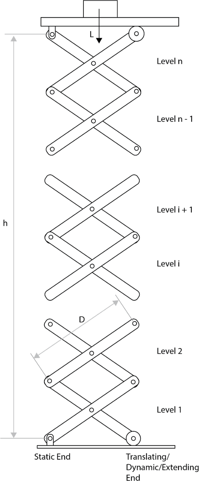 Figure 1 for Deriving a Generalized, Actuator Position-Independent Expression for the Force Output of a Scissor Lift