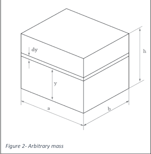 Figure 2 for Deriving a Generalized, Actuator Position-Independent Expression for the Force Output of a Scissor Lift