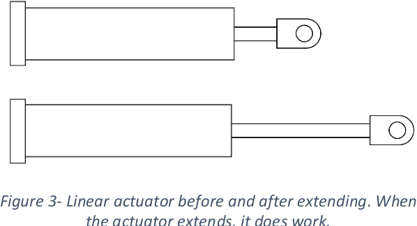 Figure 3 for Deriving a Generalized, Actuator Position-Independent Expression for the Force Output of a Scissor Lift