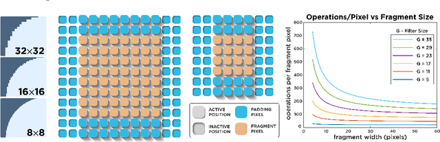 Figure 4 for CUDA-Optimized real-time rendering of a Foveated Visual System