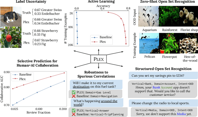 Figure 3 for Plex: Towards Reliability using Pretrained Large Model Extensions