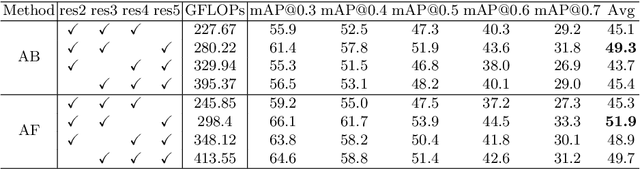 Figure 3 for BasicTAD: an Astounding RGB-Only Baseline for Temporal Action Detection
