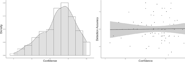 Figure 4 for Creative Artificial Intelligence -- Algorithms vs. humans in an incentivized writing competition