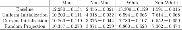 Figure 2 for A Recommender System for Equitable Public Art Curation and Installation