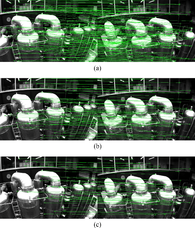 Figure 2 for VINS-Mono: A Robust and Versatile Monocular Visual-Inertial State Estimator
