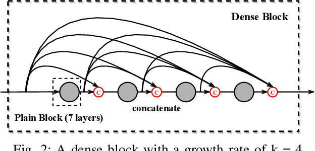 Figure 2 for DualNet: Locate Then Detect Effective Payload with Deep Attention Network