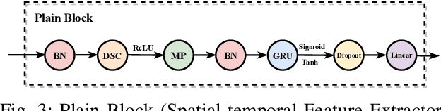 Figure 3 for DualNet: Locate Then Detect Effective Payload with Deep Attention Network
