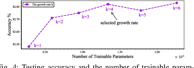 Figure 4 for DualNet: Locate Then Detect Effective Payload with Deep Attention Network