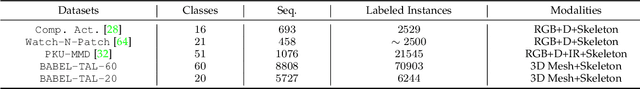 Figure 2 for LocATe: End-to-end Localization of Actions in 3D with Transformers