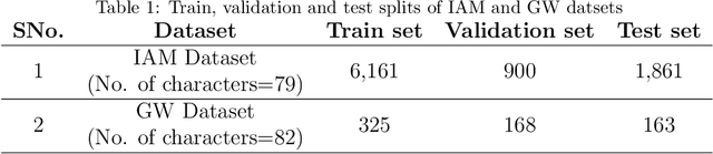 Figure 2 for Lexicon and Attention based Handwritten Text Recognition System