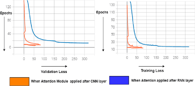 Figure 4 for Lexicon and Attention based Handwritten Text Recognition System