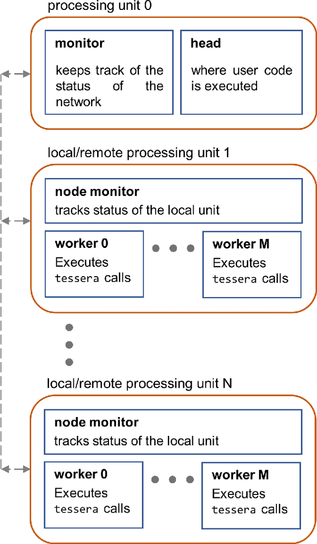 Figure 2 for Stride: a flexible platform for high-performance ultrasound computed tomography
