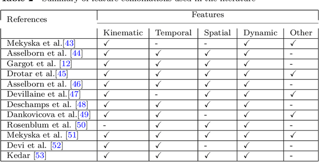 Figure 4 for Automated Systems For Diagnosis of Dysgraphia in Children: A Survey and Novel Framework