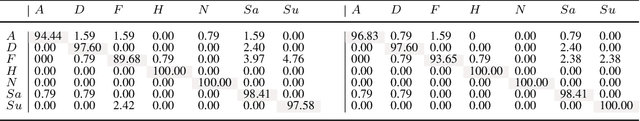 Figure 4 for Generative Adversarial Stacked Autoencoders for Facial Pose Normalization and Emotion Recognition