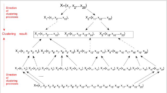 Figure 3 for A self-adaptive and robust fission clustering algorithm via heat diffusion and maximal turning angle
