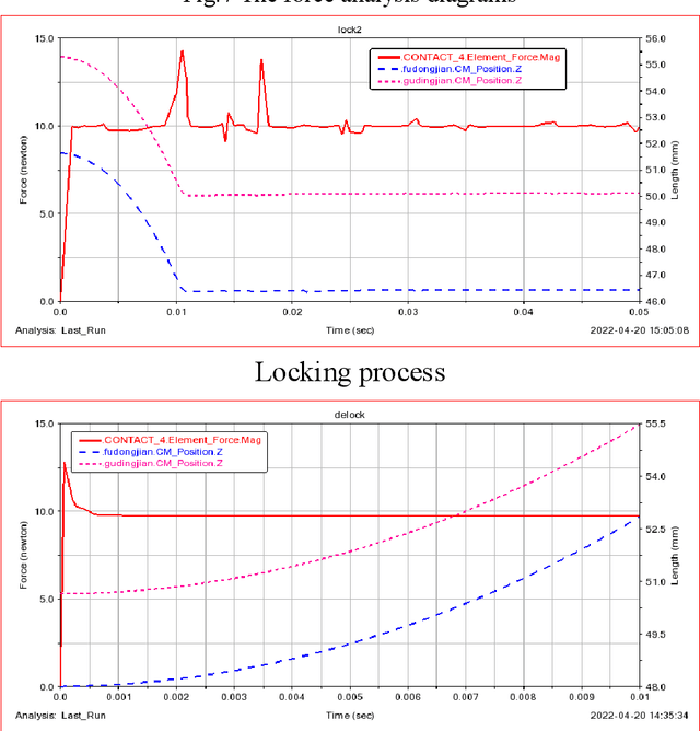 Figure 4 for PetLock:A Genderless and Standard Interface for the Future On-orbit Construction