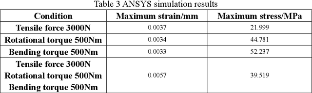Figure 3 for PetLock:A Genderless and Standard Interface for the Future On-orbit Construction