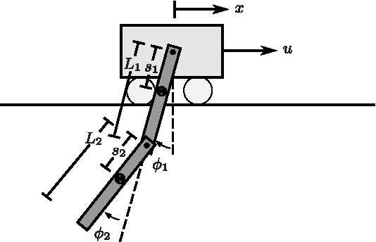 Figure 1 for Trajectory Synthesis for Fisher Information Maximization