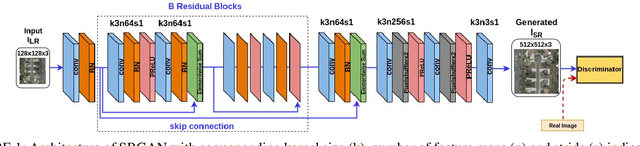 Figure 1 for Joint-SRVDNet: Joint Super Resolution and Vehicle Detection Network
