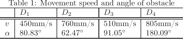 Figure 2 for A Novel Navigation System for an Autonomous Mobile Robot in an Uncertain Environment