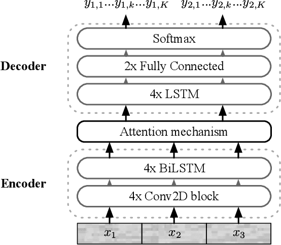 Figure 1 for End2End Acoustic to Semantic Transduction