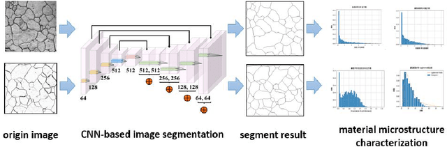 Figure 3 for Data privacy protection in microscopic image analysis for material data mining