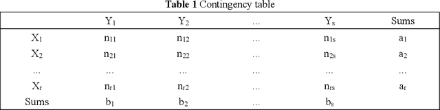 Figure 2 for Data privacy protection in microscopic image analysis for material data mining