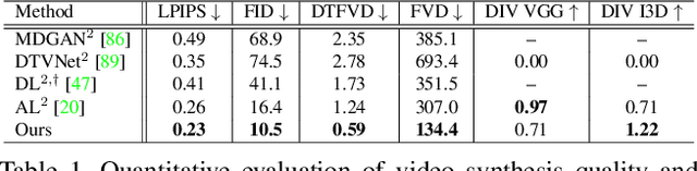 Figure 2 for Stochastic Image-to-Video Synthesis using cINNs