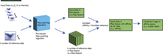 Figure 4 for Transfer Learning Application of Self-supervised Learning in ARPES