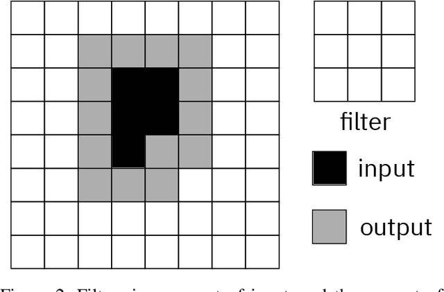 Figure 2 for LUTNet: speeding up deep neural network inferencing via look-up tables