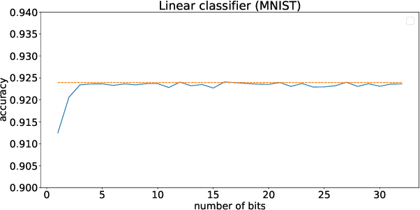 Figure 4 for LUTNet: speeding up deep neural network inferencing via look-up tables