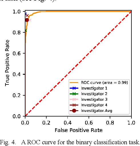 Figure 4 for Cervical Optical Coherence Tomography Image Classification Based on Contrastive Self-Supervised Texture Learning