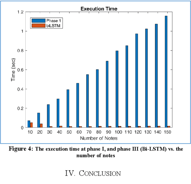 Figure 4 for Melody Generation using an Interactive Evolutionary Algorithm