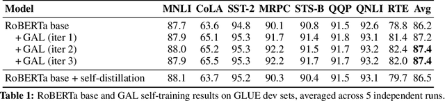 Figure 2 for Generate, Annotate, and Learn: Generative Models Advance Self-Training and Knowledge Distillation