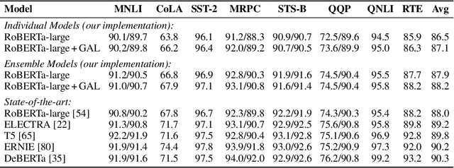 Figure 3 for Generate, Annotate, and Learn: Generative Models Advance Self-Training and Knowledge Distillation