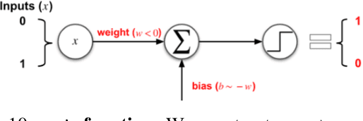 Figure 2 for Handcrafted Backdoors in Deep Neural Networks