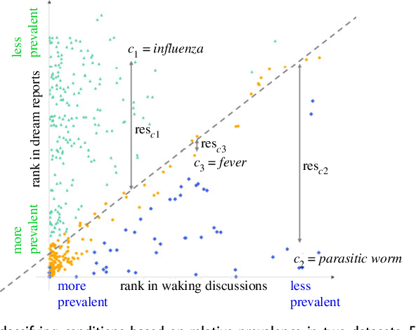 Figure 3 for Epidemic Dreams: Dreaming about health during the COVID-19 pandemic