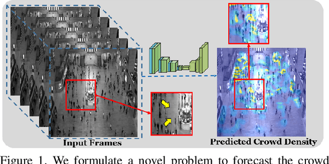Figure 1 for Over-crowdedness Alert! Forecasting the Future Crowd Distribution