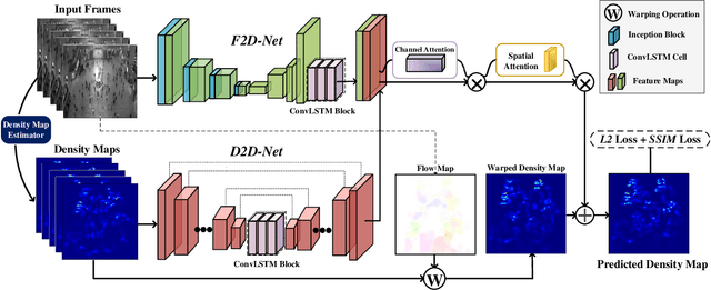 Figure 3 for Over-crowdedness Alert! Forecasting the Future Crowd Distribution