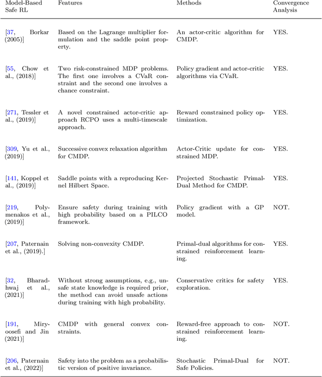 Figure 2 for A Review of Safe Reinforcement Learning: Methods, Theory and Applications