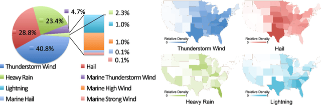 Figure 4 for Detecting Comma-shaped Clouds for Severe Weather Forecasting using Shape and Motion