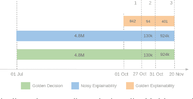 Figure 3 for Weakly Supervised Multi-task Learning for Concept-based Explainability