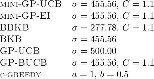 Figure 1 for Scaling Gaussian Process Optimization by Evaluating a Few Unique Candidates Multiple Times
