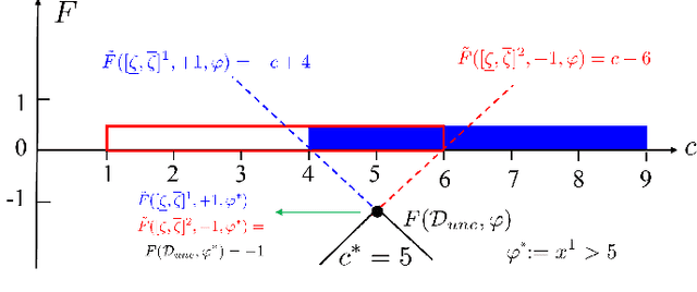 Figure 3 for Uncertainty-Aware Signal Temporal Logic Inference