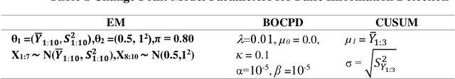 Figure 2 for Efficacy of Statistical and Artificial Intelligence-based False Information Cyberattack Detection Models for Connected Vehicles