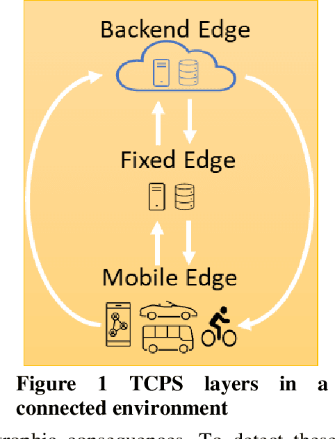 Figure 1 for Efficacy of Statistical and Artificial Intelligence-based False Information Cyberattack Detection Models for Connected Vehicles