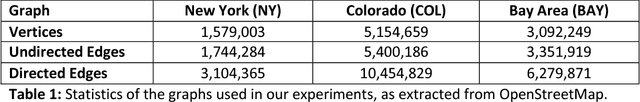 Figure 2 for Efficient Fastest-Path Computations in Road Maps